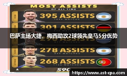 巴萨主场大捷，梅西助攻2球领先皇马5分优势
